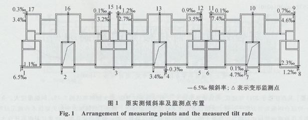 加固設(shè)計(jì)市場(chǎng)競(jìng)爭(zhēng)格局分析 行業(yè)新聞 第4張
