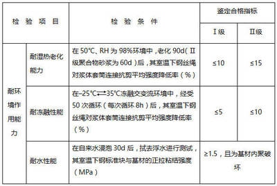 加固材料強(qiáng)度測試方法 行業(yè)新聞 第6張