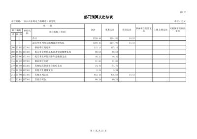 加固設(shè)計院資質(zhì)升級費用預算 行業(yè)新聞 第4張
