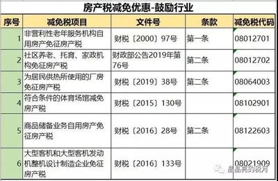廠房建設(shè)稅收優(yōu)惠政策解讀 行業(yè)新聞 第2張