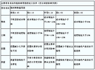 加固工程風險識別方法有哪些？ 行業(yè)新聞 第5張