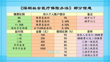 不同地區(qū)社保繳納比例差異 行業(yè)新聞 第6張