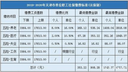 不同地區(qū)社保繳納比例差異 行業(yè)新聞 第5張