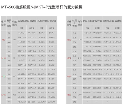 加固施工材料質(zhì)量檢測標(biāo)準(zhǔn) 行業(yè)新聞 第6張