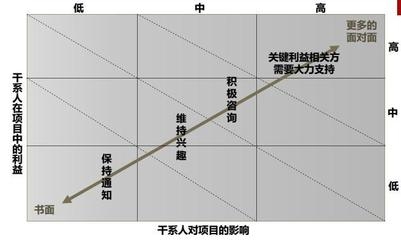 加固工程全生命周期成本 行業(yè)新聞 第6張