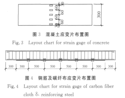 加固設(shè)計荷載取值標準更新 行業(yè)新聞 第5張