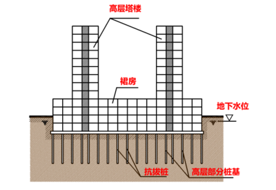 加固設(shè)計(jì)中常見問題及解決方案 行業(yè)新聞 第6張