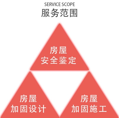 加固設(shè)計(jì)公司技術(shù)實(shí)力評(píng)估方法 行業(yè)新聞 第4張