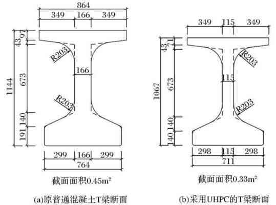 高性能混凝土應(yīng)用實(shí)例 行業(yè)新聞 第2張 高性能混凝土應(yīng)用實(shí)例 行業(yè)新聞 第2張