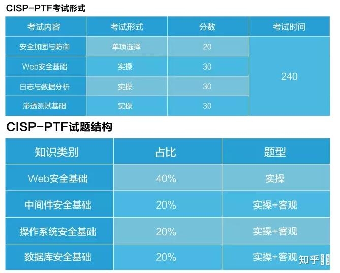 加固設(shè)計(jì)培訓(xùn)機(jī)構(gòu)就業(yè)率 行業(yè)新聞 第3張
