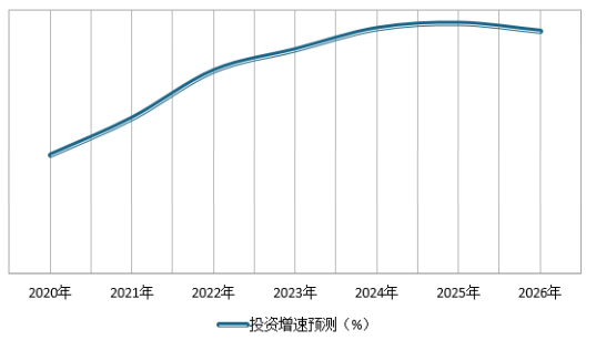 國際市場競爭對設(shè)計費用的影響 行業(yè)新聞 第5張