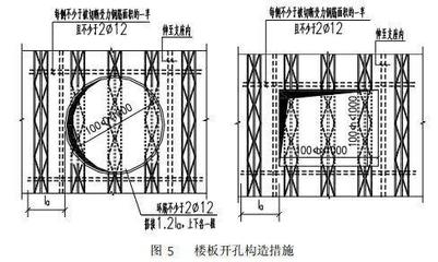 加固設(shè)計中荷載組合的計算技巧 行業(yè)新聞 第4張