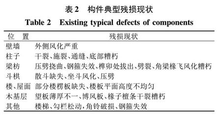 加固設(shè)計(jì)單位業(yè)績(jī)?cè)u(píng)估方法 行業(yè)新聞 第5張