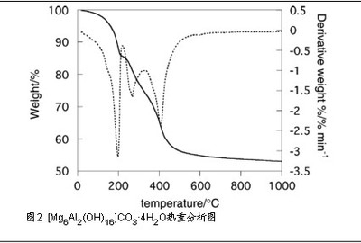 含鹵阻燃劑對環(huán)境的影響 行業(yè)新聞 第2張