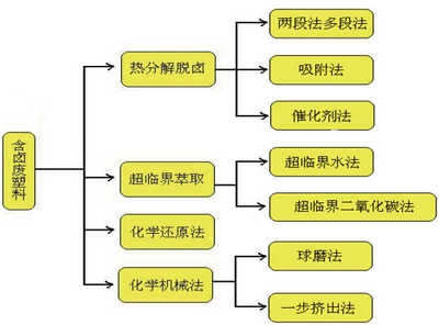 含鹵阻燃劑對環(huán)境的影響 行業(yè)新聞 第5張