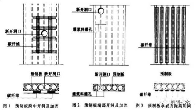 加固后建筑荷載管理方法 行業(yè)新聞 第5張