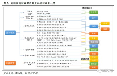 加固設(shè)計市場政策影響研究 行業(yè)新聞 第3張