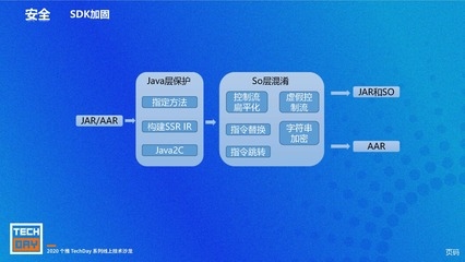加固設計安全性提升措施 行業(yè)新聞 第2張