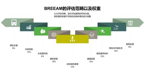 BREEAM認(rèn)證的評(píng)分細(xì)則 行業(yè)新聞 第5張