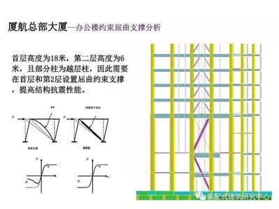 加固設(shè)計中的難點(diǎn)有哪些？ 行業(yè)新聞 第6張