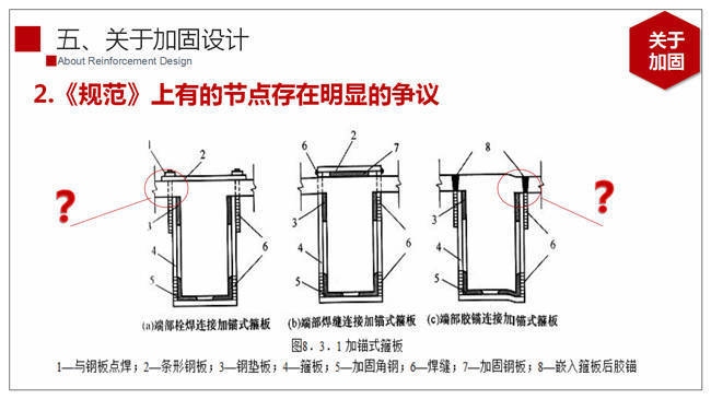 加固設(shè)計(jì)節(jié)點(diǎn)重要性解析 行業(yè)新聞 第4張