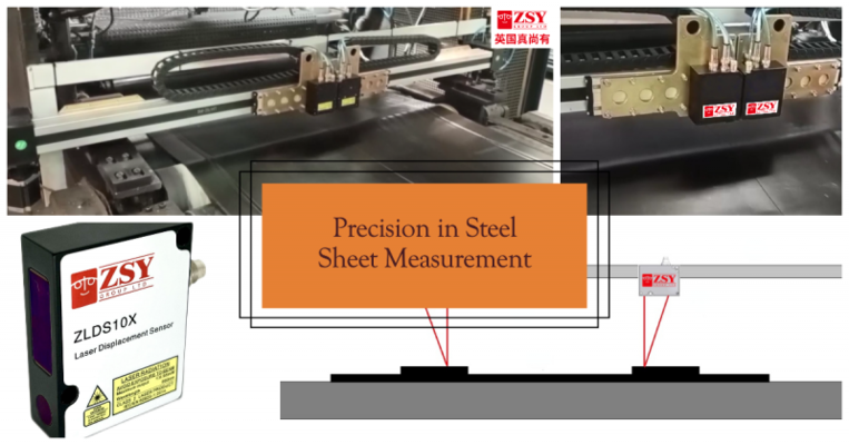 鋼板厚度監(jiān)控系統(tǒng)的最新進展 行業(yè)新聞 第3張