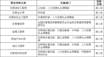 工程監(jiān)理必備的職業(yè)技能清單 行業(yè)新聞 第2張