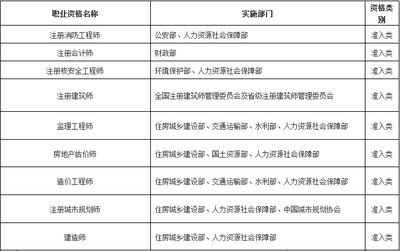 工程監(jiān)理必備的職業(yè)技能清單 行業(yè)新聞 第4張