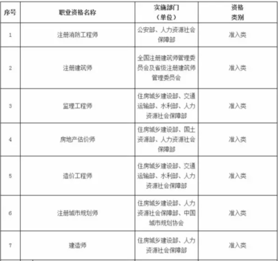 工程監(jiān)理必備的職業(yè)技能清單 行業(yè)新聞 第5張