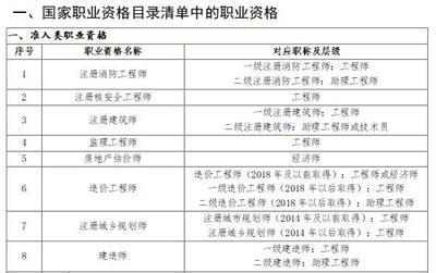 工程監(jiān)理必備的職業(yè)技能清單 行業(yè)新聞 第6張