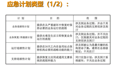 加固設(shè)計(jì)中的風(fēng)險(xiǎn)控制策略 行業(yè)新聞 第5張