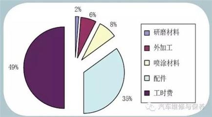 環(huán)保加固材料成本效益分析 行業(yè)新聞 第5張