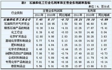 環(huán)保加固材料成本效益分析 行業(yè)新聞 第4張