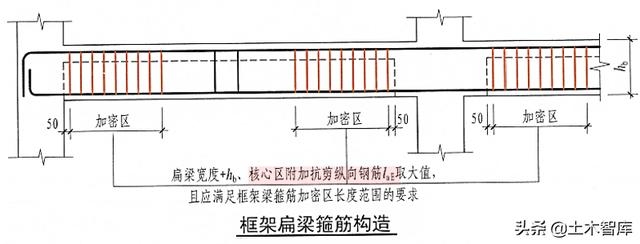 加固設(shè)計行業(yè)規(guī)范對比 行業(yè)新聞 第4張 加固設(shè)計行業(yè)規(guī)范對比 行業(yè)新聞 第4張