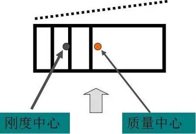 剛度對(duì)建筑抗震性能的影響 行業(yè)新聞 第4張