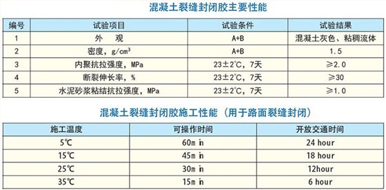 混凝土灌漿料配比標(biāo)準(zhǔn) 行業(yè)新聞 第4張