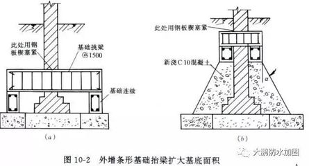 加固設(shè)計中常見問題解析 行業(yè)新聞 第2張