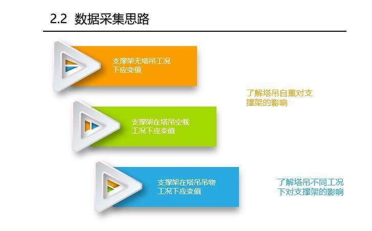 加固結(jié)構(gòu)應(yīng)變監(jiān)測技術(shù) 行業(yè)新聞 第4張