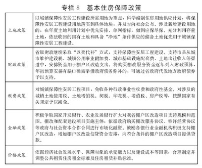 加固設(shè)計(jì)行業(yè)政策支持情況 行業(yè)新聞 第6張