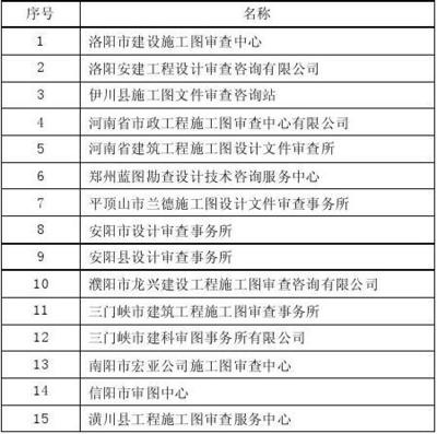 加固設計圖紙審圖機構介紹 行業(yè)新聞 第2張