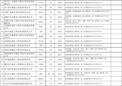 加固設計圖紙審圖機構介紹 行業(yè)新聞 第5張