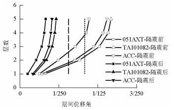 加固效果評估的未來發(fā)展趨勢 行業(yè)新聞 第3張