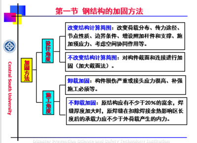 加固設計中如何確保結構協(xié)同 行業(yè)新聞 第6張 加固設計中如何確保結構協(xié)同 行業(yè)新聞 第6張