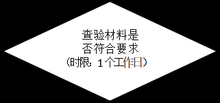 工程竣工驗(yàn)收備案流程 行業(yè)新聞 第2張 工程竣工驗(yàn)收備案流程 行業(yè)新聞 第2張
