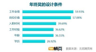 加固設(shè)計(jì)行業(yè)年終獎(jiǎng)影響因素 行業(yè)新聞 第2張 加固設(shè)計(jì)行業(yè)年終獎(jiǎng)影響因素 行業(yè)新聞 第2張