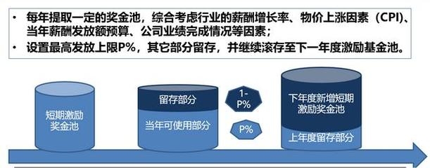 加固設(shè)計(jì)行業(yè)年終獎(jiǎng)影響因素 行業(yè)新聞 第3張 加固設(shè)計(jì)行業(yè)年終獎(jiǎng)影響因素 行業(yè)新聞 第3張