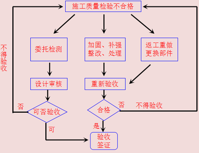 加固設計變更審批流程詳解 行業(yè)新聞 第5張