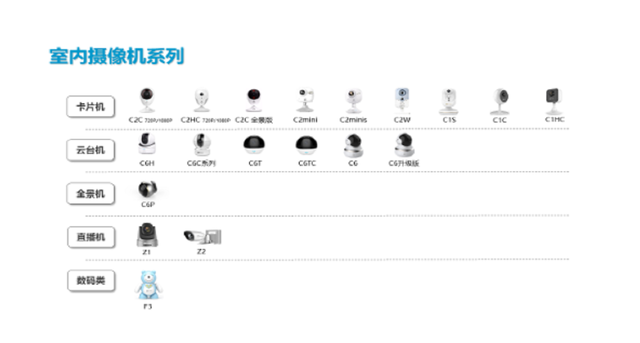 加固施工安全監(jiān)控設(shè)備選型 行業(yè)新聞 第5張
