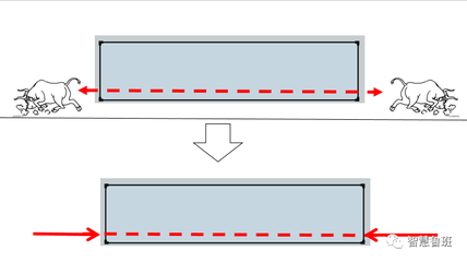 加固設(shè)計(jì)中技術(shù)局限如何克服 行業(yè)新聞 第4張