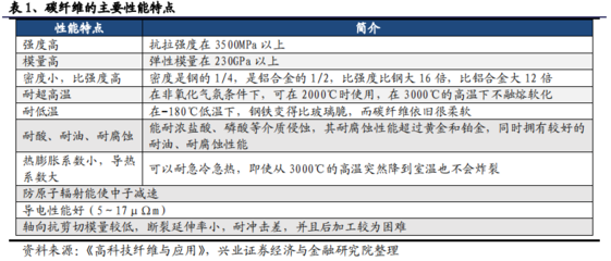 高溫對(duì)碳纖維強(qiáng)度影響 行業(yè)新聞 第6張